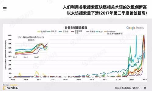 TP钱包被删除了?如何恢复?
