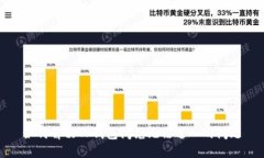 如何解决TP钱包闪兑无法进