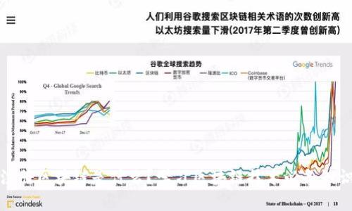 注册区块链是什么?学习区块链技术必备知识