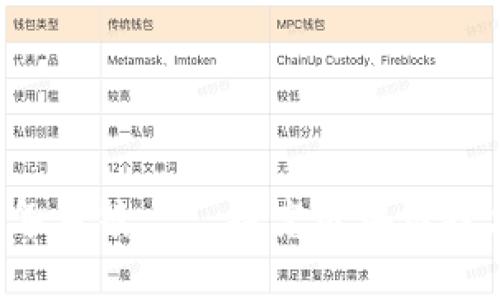 区块链大会2019年乌镇 – 探究区块链技术未来的发展方向