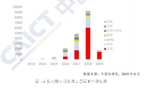 IC国际区块链:探索数字未来的领先力量