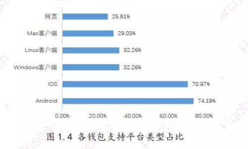 TP钱包如何备份数据,为什么备份很重要?