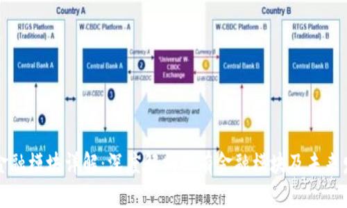 区块链金融模块详解:深度解析现有金融模块及未来发展趋势