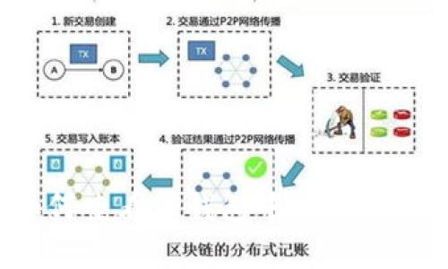 如何查看TP钱包中隐藏的币?