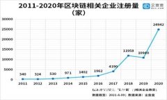 探究区块链技术的层级结