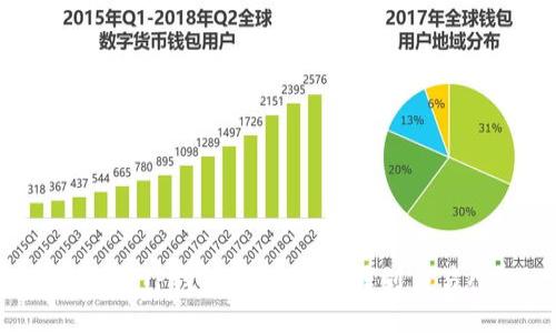 如何将TP钱包中的USDT转到交易所?