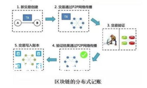 区块链钱包警察能查到吗?