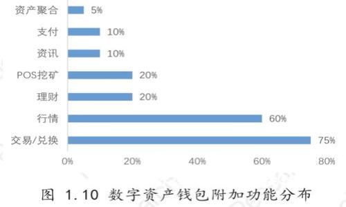 区块链是什么?带你深入了解区块链技术