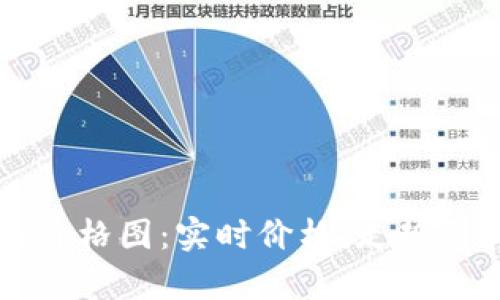 狗狗币价格图:实时价格、走势图和分析