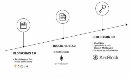 如何轻松注册tpWallet:新手指南与注意事项