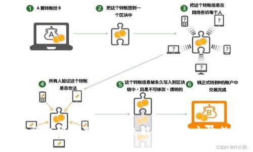 Pi币成功登上央视新闻,未来能否成为主流数字货币?
