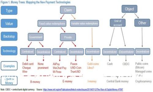 ziaoti如何将Kishu币从交易所转移到TPWallet