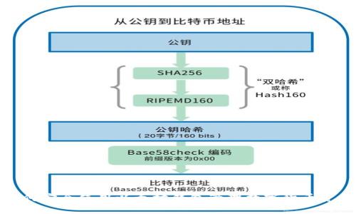 如何安全使用以太坊钱包管理数字货币资产