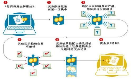 如何安全使用以太坊钱包管理数字货币资产