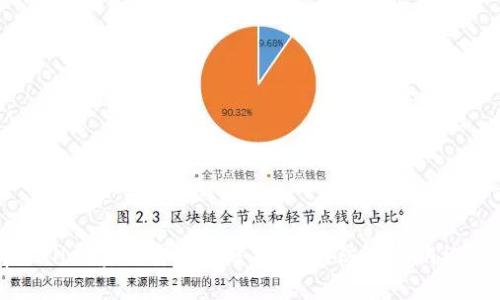tpWallet密钥安全性分析:如何防止密钥被猜中