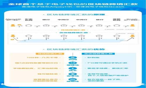 云鲸互创:全面解析区块链开发平台及其电话支持