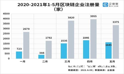 区块链APP软件开发公司推荐及市场分析