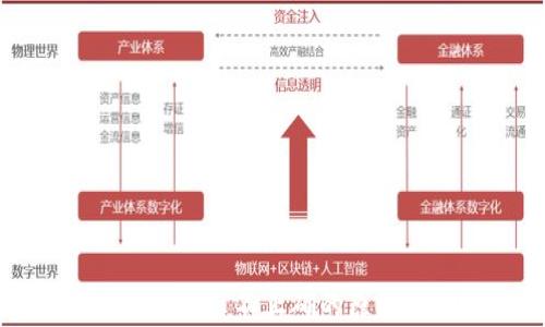tpWallet价格显示不正确的原因及解决方案