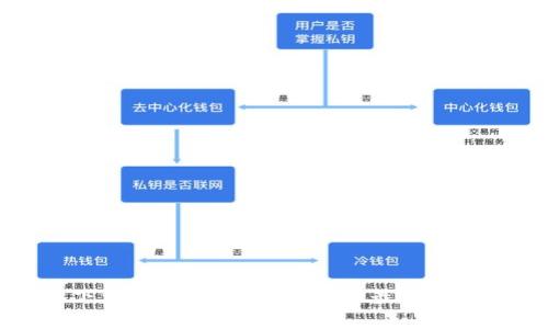 在哪里下载加密钱包?即可获取最佳选择与指南