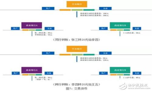 如何在OKEx平台上使用微信支付进行数字货币交易