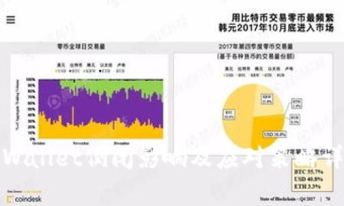 tpWallet倒闭影响及应对策略详解