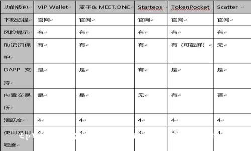 tpWallet使用教程：如何管理多个钱包