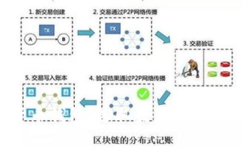 主流的数字货币钱包：选取最佳的加密货币存储方式