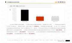 tpWallet的出现背景与发展历