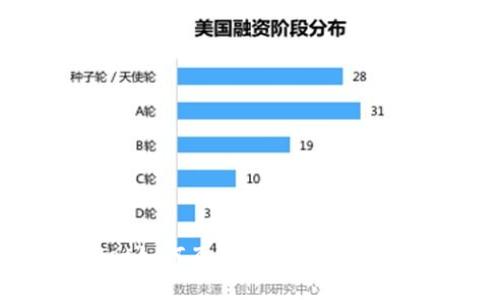 tpWallet如何互转其他格式的详细指南