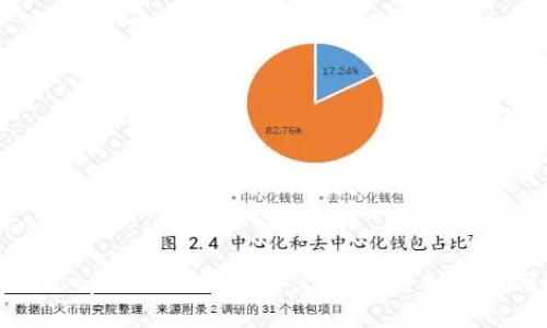 如何通过tpWallet安全卖出视频:详细教程与技巧