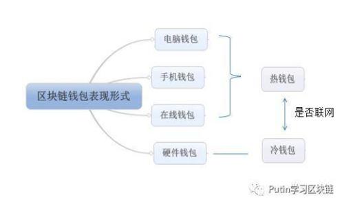 如何选择适合的国外区块链钱包:全面指南