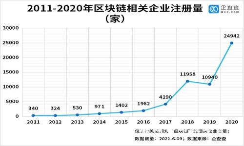 十大加密货币钱包:安全存储你的数字资产