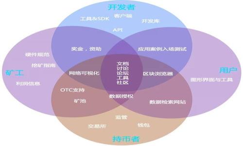 TP钱包使用指南:如何在TP钱包里进行交易