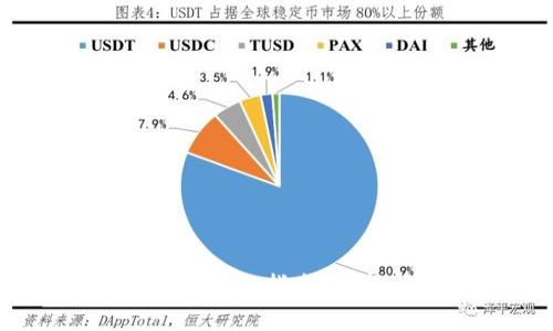 虚拟币ICP钱包的全面指南：选择、管理与安全性