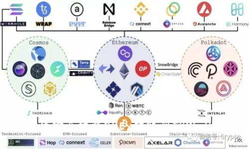 如何高效安全地将OKEx转账到TPWallet指南
