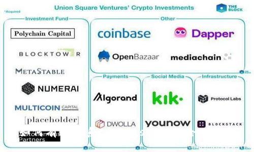如何有效联系Coinbase客服:全面指南