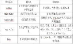 2023年最佳硬件钱包评测：