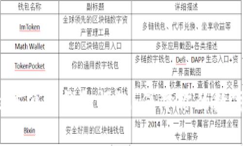 2023年最佳硬件钱包评测:保障你的数字资产安全