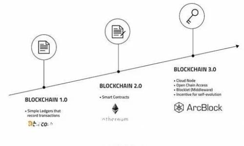 Bitfoliex钱包最新信息:安全性、功能、用户体验与市场动态分析
