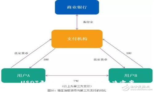 USDT无法购买的原因及解决方案