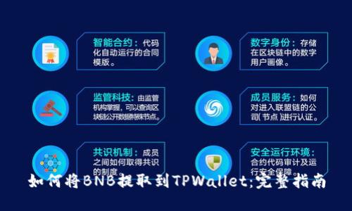 如何将BNB提取到TPWallet:完整指南