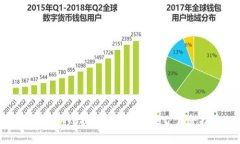 如何将BNB提取到TPWallet：完