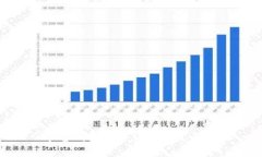 Gopay钱包使用详解及完全教