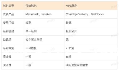 如何在tpWallet中查看数量：详细指南与技巧