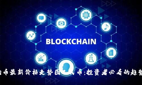 狗狗币最新价格走势图人民币:投资者必看的趋势分析