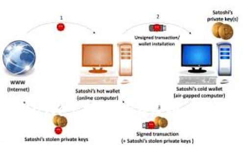 如何使用tpWallet挖掘EDC币:全面教程与技巧
