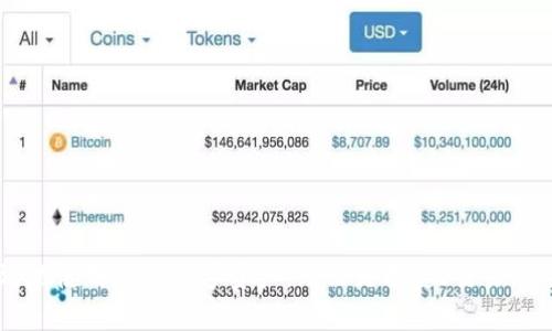    wHEX在tpWallet中的功能与作用解析  / 
 guanjianci  wHEX, tpWallet, 区块链, 数字资产  /guanjianci 

概述
在当前的数字资产和区块链技术迅速发展的时代，钱包的功能愈发重要。tpWallet作为一种可用于管理各种加密货币和数字资产的钱包，其设计旨在简化用户对不同币种的管理和使用。wHEX作为tpWallet中的一个重要组成部分，可能会引起许多用户的兴趣。本文将详细介绍wHEX在tpWallet中的功能、优势以及相关注意事项，帮助用户更好地理解这一工具并进行有效使用。

wHEX是什么
wHEX是tpWallet内部特有的一种代币，通常用于为tpWallet用户提供特定的功能或者服务。它是基于智能合约技术的数字资产，具有去中心化、透明、安全的特性。wHEX代币的设计不仅基于用户需求，还考量了市场的流动性和交易便利性，目的是为用户提供一个更加友好和便捷的数字资产管理体验。

wHEX的功能与作用
wHEX在tpWallet中的功能多样，主要包括以下几个方面：
ul
    listrong交易便利性：/strongwHEX作为一种标准化的代币，可以快速在tpWallet内部进行转移和交易，节省用户的时间与成本。/li
    listrong增值潜力：/strongwHEX代币的发行和交易具有一定的投资吸引力，用户可以通过持有和交易wHEX实现资产的增值。/li
    listrong参与社区治理：/strong持有wHEX的用户通常可以参与tpWallet的决策，增加了用户对平台的影响力。/li
    listrong获取红利或激励：/strong部分wHEX持有者在特定条件下可以获得平台的红利或其他激励，进一步增强了用户的使用动力。/li
/ul

wHEX的优势
wHEX作为tpWallet的一部分，具备多项优势，这些优势使其成为用户管理数字资产的有效工具：
ul
    listrong安全性高：/strong基于区块链技术，wHEX的交易、存储等均在去中心化的环境中进行，极大降低了被黑客攻击的风险。/li
    listrong流动性强：/strongwHEX在各大的交易所均有上市，用户可以根据市场需求自由买卖，享受良好的流动性。/li
    listrong社区活跃：/strongwHEX的持有者构成了一个活跃的社区，用户可以通过社区获得最新动态、市场分析等资源，提高投资水平。/li
    listrong多功能性：/strongwHEX不仅可以用于交易，还可以参与各种活动，例如质押、投票、奖励等，增加了其使用频率和价值。/li
/ul

wHEX的市场现状
作为一个相对新兴的代币，wHEX在市场中展现出一定的潜力。近年来，全球范围内的数字资产市场不断扩展，许多用户开始关注wHEX的投资机会。在tpWallet的帮助下，用户可以更加便捷地进行交易、管理和投资其持有的wHEX，增强了市场的活跃度。

可能相关的问题及详细解答

1. wHEX如何进行交易？
wHEX的交易流程相对简单，用户只需在tpWallet中完成以下步骤：
ol
    listrong注册账户：/strong下载并安装tpWallet，按照系统提示注册账户，确保账户安全。/li
    listrong充值资金：/strong向钱包中充值法币或其他数字资产，以便接下来进行wHEX的购买。/li
    listrong购买wHEX：/strong通过tpWallet内的交易功能，选择wHEX作为购买目标，输入金额并确认交易。/li
    listrong管理wHEX：/strong购买完成后，用户可以在钱包中查看自己的wHEX余额，可以选择继续持有或进行交易。/li
/ol
在交易过程中，用户需要留意市场价格变化，选择合适的时机进行交易，以达到最佳投资效果。

2. wHEX的安全性如何保障？
wHEX的安全性是用户所关心的重要问题。以下是tpWallet保护wHEX安全的几种方式：
ul
    listrong区块链技术：/strongwHEX基于区块链进行交易和存储，具有去中心化的特性，不受单一机构控制，降低了被黑客攻击的风险。/li
    listrong多重签名技术：/strongtpWallet采用多重签名方式，确保用户的资产安全，交易需经过多个授权，增加了安全层级。/li
    listrong数据加密：/strongtpWallet对用户的交易信息进行加密处理，确保用户信息和交易记录的安全性，抵御数据泄露的风险。/li
    listrong社区反馈机制：/strongtpWallet建立用户反馈渠道，及时响应和处理用户的安全隐患，保持系统的安全和稳定。/li
/ul

3. 购买wHEX需要支付什么费用？
购买wHEX时，用户需要承担一定的费用，这些费用主要包括：
ul
    listrong交易手续费：/strong在tpWallet进行wHEX交易时，平台会收取一定的交易手续费，费用一般根据交易金额的百分比来计算。/li
    listrong网络费用：/strong区块链交易的过程中，会涉及到网络费用，这是矿工为处理交易所收取的费用，通常在交易确认时需要支付。/li
    listrong提现费用：/strong如果用户打算将wHEX提现到其他交易所或钱包，可能会产生相应的提现费用，具体费用视交易平台及用户的提现金额而定。/li
/ul
用户在选择交易时，需要预估这些费用，以便更合理地规划交易策略。

4. 如何评估wHEX的投资价值？
评估wHEX的投资价值需要综合考虑多个因素，包括市场动态、项目进展、社区治理等：
ul
    listrong市场容量：/strong观察当前区块链与加密货币行业的趋势，分析wHEX在市场中的定位和影响。/li
    listrong团队背景：/strong了解项目团队的背景、经验与成功案例，团队的信誉至关重要。/li
    listrong技术路线图：/strong关注wHEX的技术发展路线图和计划，技术的创新性和可行性直接关系代币的未来。/li
    listrong社区活跃度：/strong用户社区的反馈和参与度是评估代币价值的重要因素，活跃的社区能够推动项目的发展。/li
/ul
综合这些因素，用户可以更全面地分析wHEX的投资机会，通过市场研究和数据分析进行科学决策。

5. wHEX未来的发展前景如何？
wHEX未来的发展前景主要取决于tpWallet的发展战略及其在加密市场中的表现：
ul
    listrong市场需求：/strong随着区块链的普及和数字资产的增长，wHEX作为一种主流代币，其市场需求有望随之增长。/li
    listrong技术创新：/strongtpWallet若能持续进行技术创新，提升用户体验，将会增加wHEX的吸引力。/li
    listrong政策环境：/strong各国对数字资产的政策监管对wHEX的发展影响深远，正面的政策将有助于市场的形成和扩大。/li
    listrong全球化战略：/strongtpWallet的国际化战略及其市场布局将直接影响wHEX的用户基础和交易量，良好的全球形象非常重要。/li
/ul

总之，wHEX作为tpWallet中的一个重要组件，扮演了连接用户和市场的桥梁角色。通过本文的详细分析，希望能帮助用户更清晰地理解wHEX的机制与作用，进而更有效地使用这一数字资产。无论是投资、交易，还是社区参与，深入了解wHEX的工作原理和功能都是每个用户必不可少的步骤。