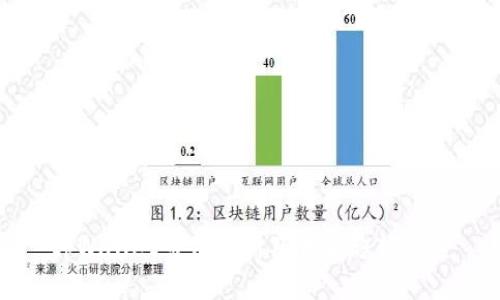 tpWallet市值分析及未来趋势展望