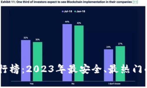 币圈知名交易所排行榜:2023年最安全、最热门的加密货币交易平台