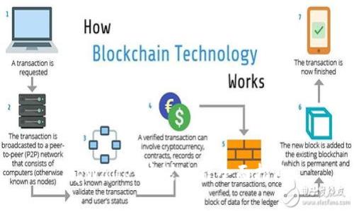 tpWallet安装过程全面指南